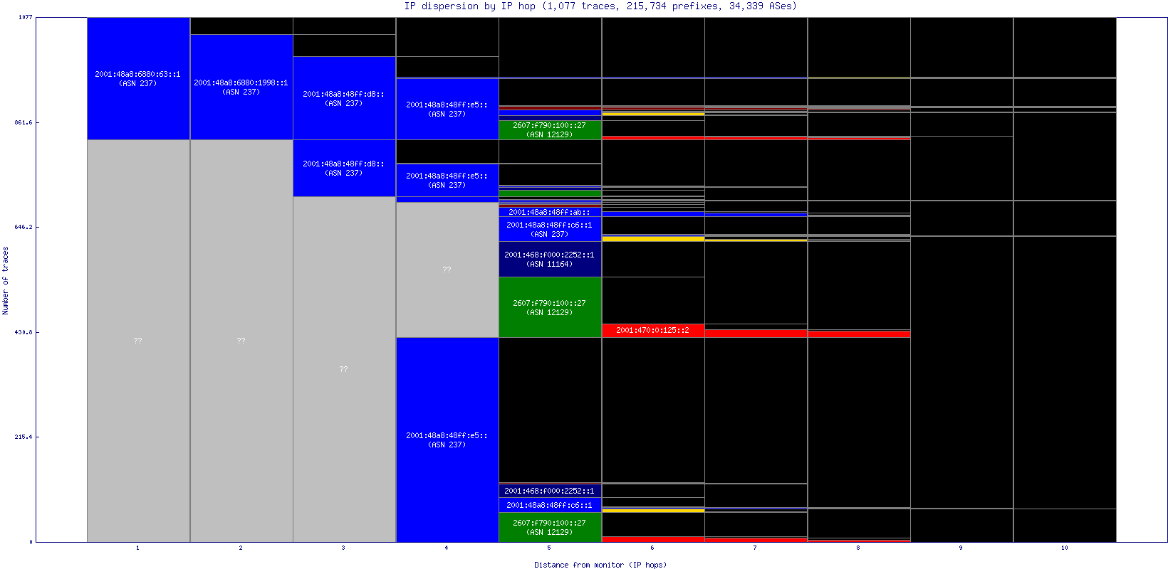 ip_dispersion_v6.gif