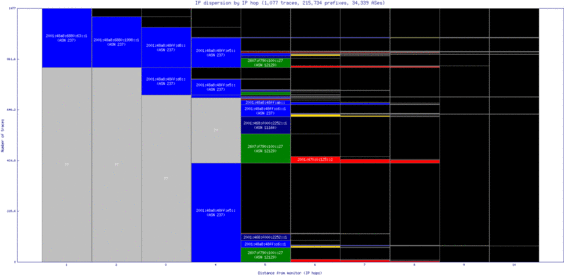 dtw2-us/ip_dispersion_v6.html