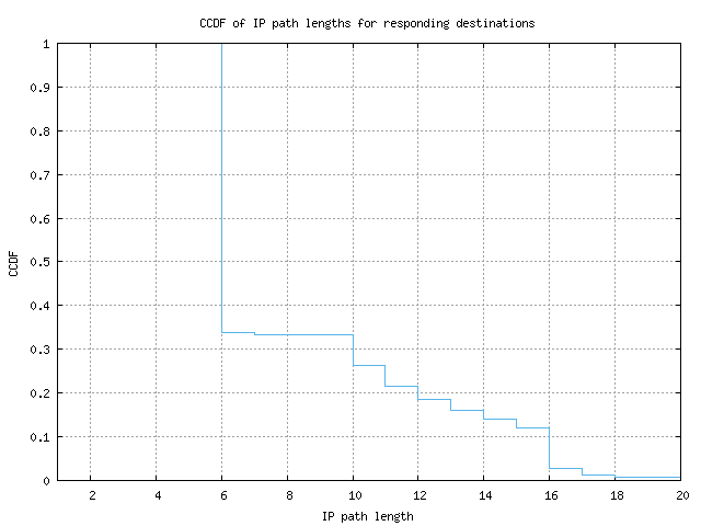 resp_path_length_ccdf_v6.png