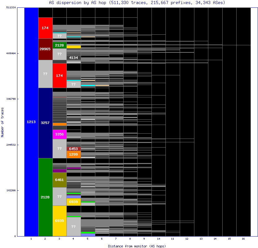 as_dispersion_by_as_v6.gif