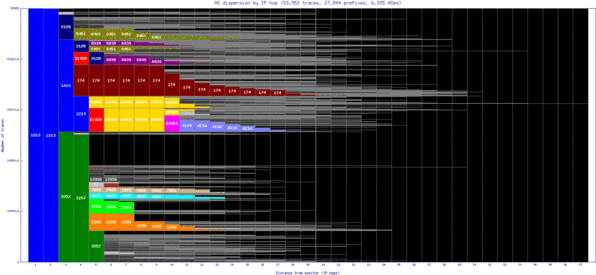 dub-ie/as_dispersion_by_ip.html