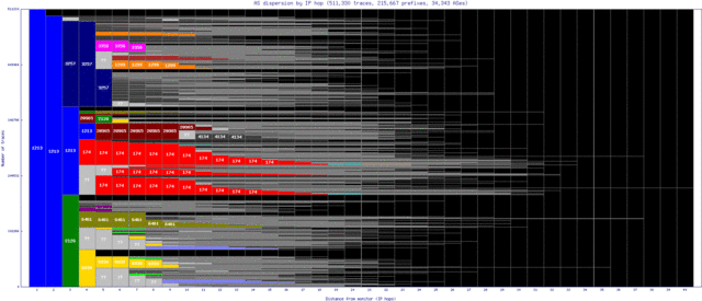 dub-ie/as_dispersion_by_ip_v6.html