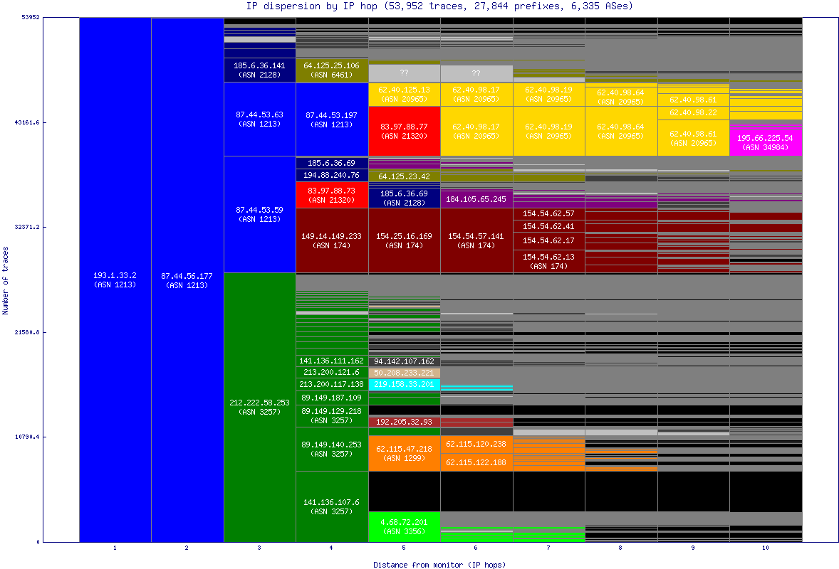 ip_dispersion.gif