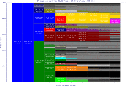 dub-ie/ip_dispersion.html