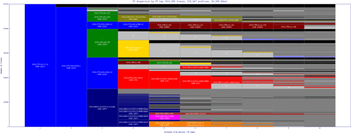 dub-ie/ip_dispersion_v6.html