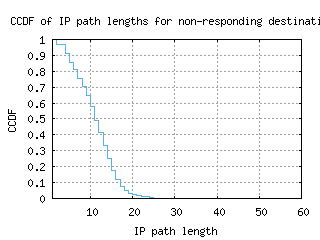 dub-ie/nonresp_path_length_ccdf_v6.html