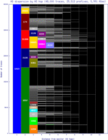 dub2-ie/as_dispersion_by_as.html