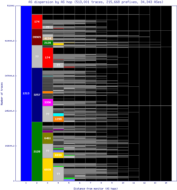 as_dispersion_by_as_v6.gif