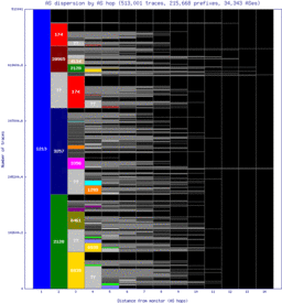 dub2-ie/as_dispersion_by_as_v6.html