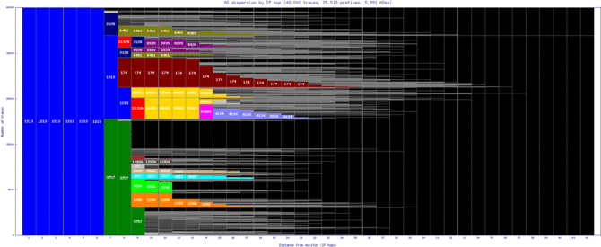 dub2-ie/as_dispersion_by_ip.html