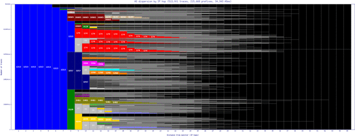 dub2-ie/as_dispersion_by_ip_v6.html