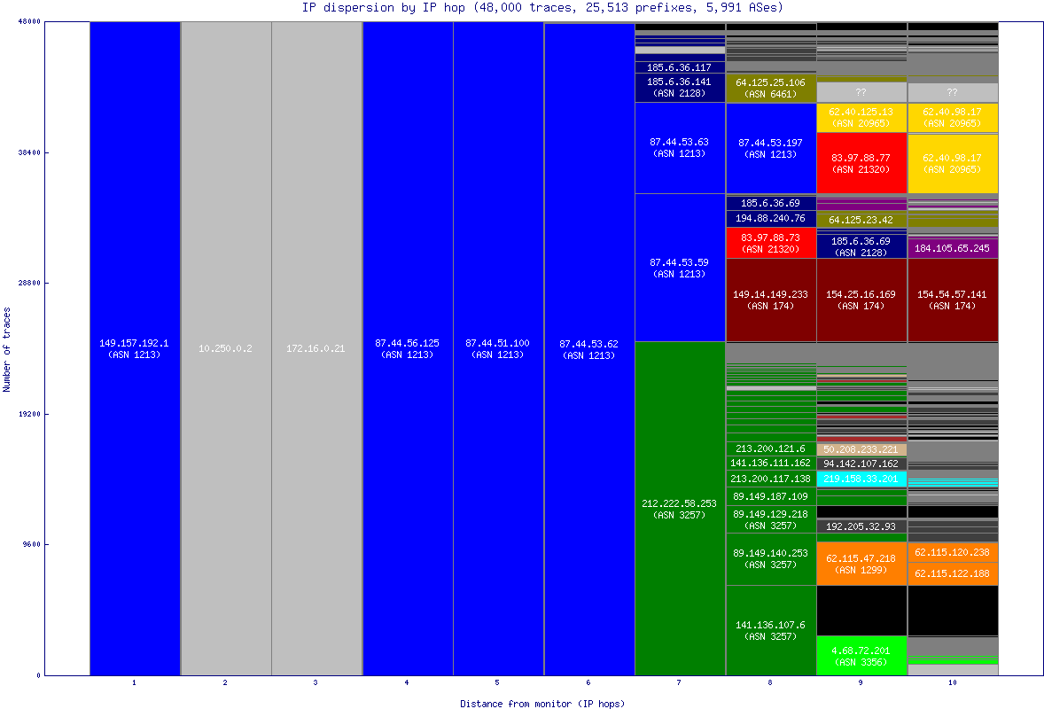 ip_dispersion.gif