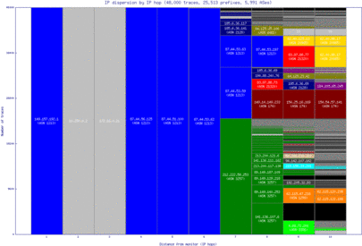 dub2-ie/ip_dispersion.html