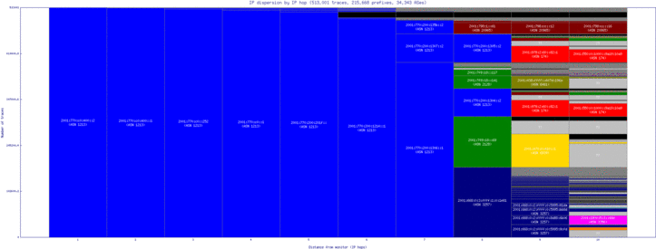 dub2-ie/ip_dispersion_v6.html