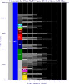 dub3-ie/as_dispersion_by_as.html