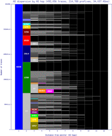 dub3-ie/as_dispersion_by_as_v6.html