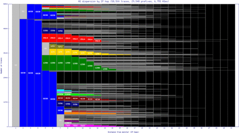 dub3-ie/as_dispersion_by_ip.html