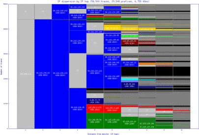 dub3-ie/ip_dispersion.html