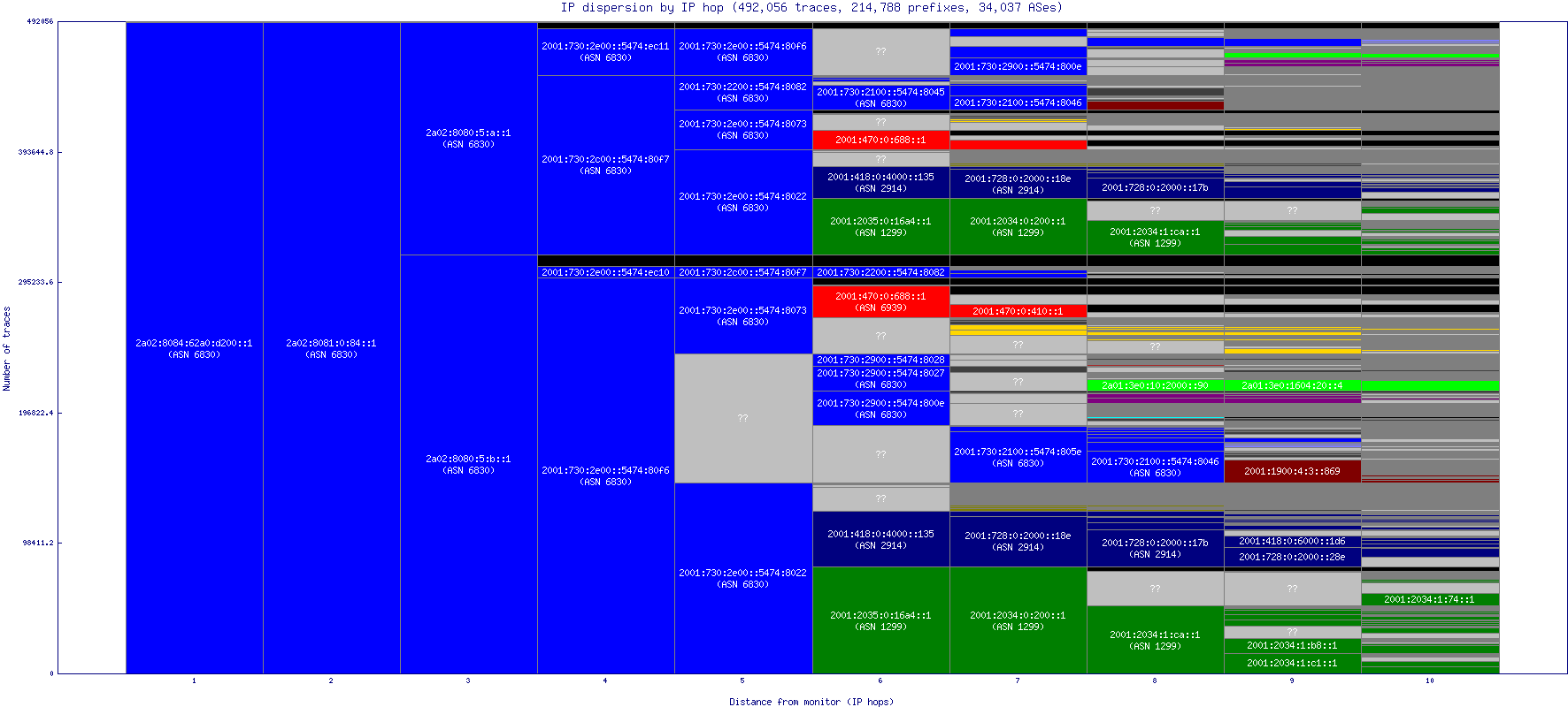 ip_dispersion_v6.gif