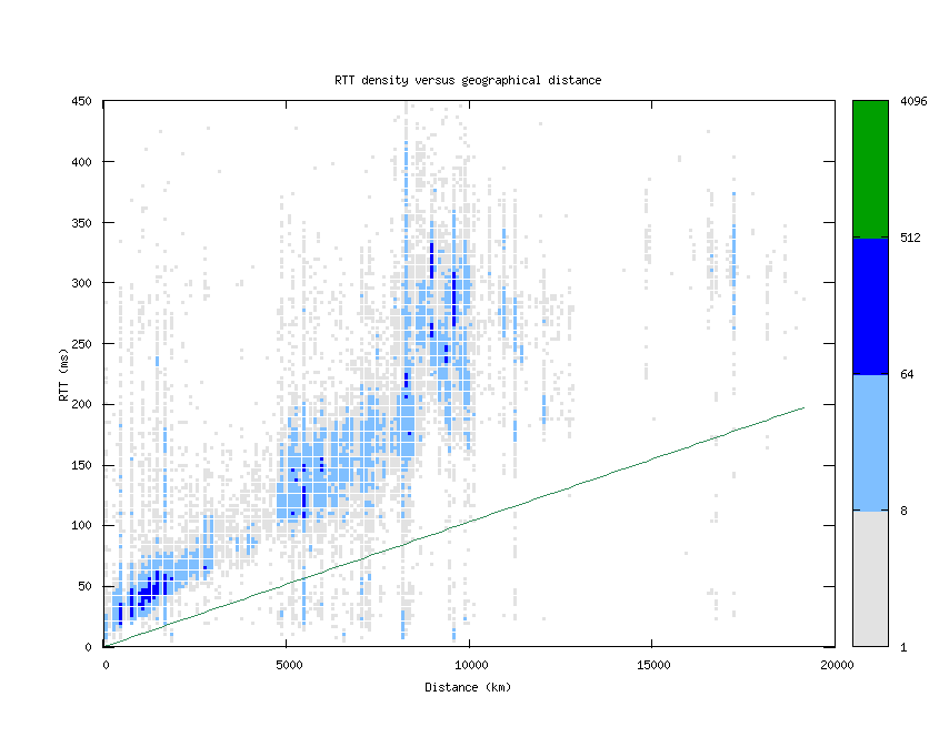 rtt_vs_distance.png