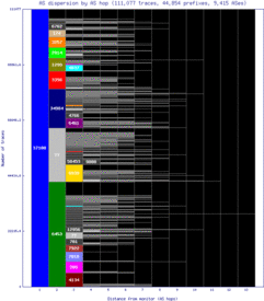 dur-za/as_dispersion_by_as.html