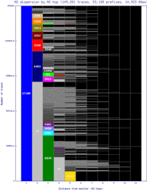 dur-za/as_dispersion_by_as_v6.html