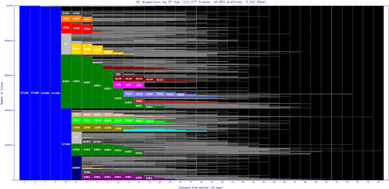 dur-za/as_dispersion_by_ip.html