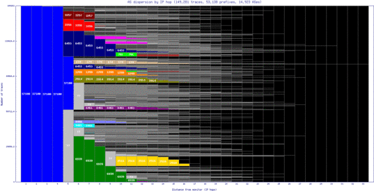 dur-za/as_dispersion_by_ip_v6.html