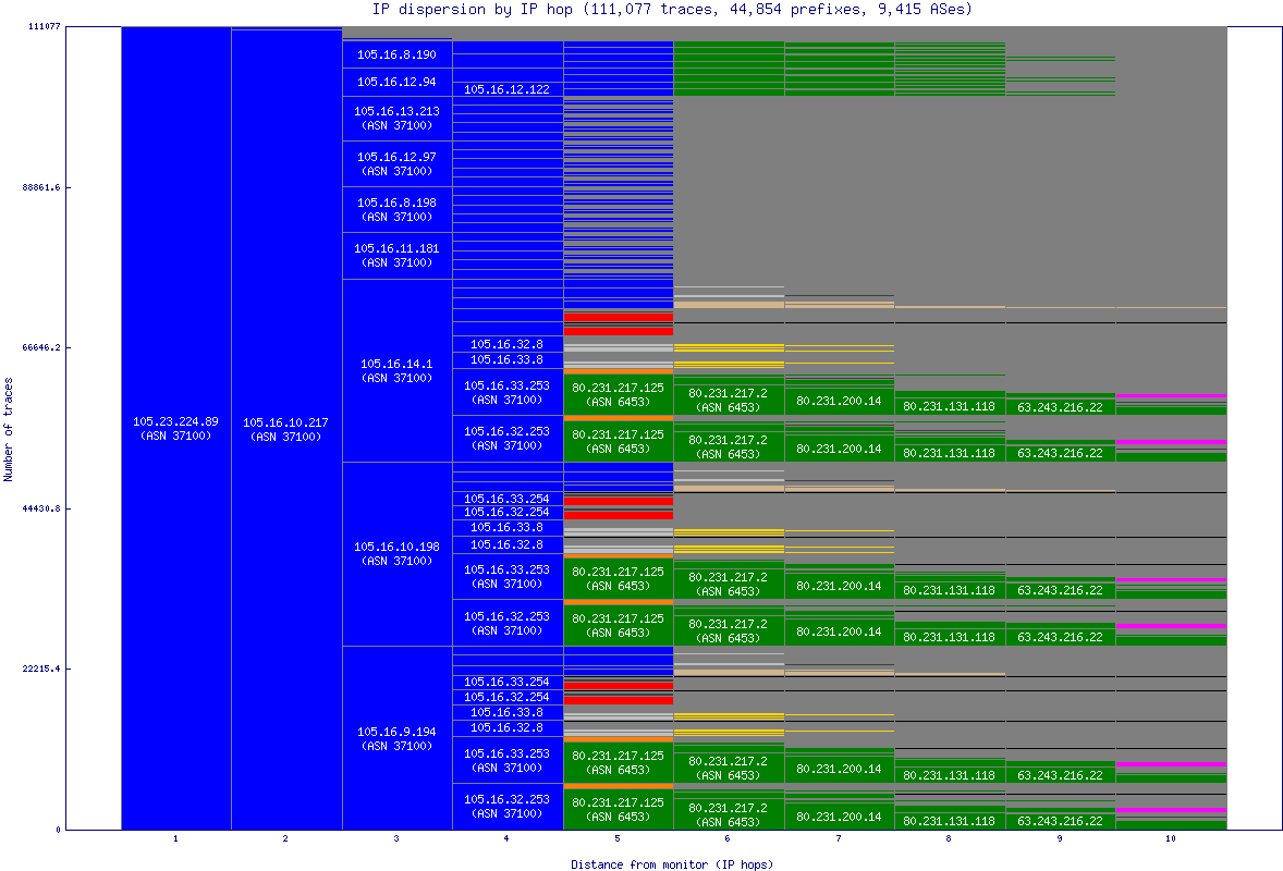 ip_dispersion.gif