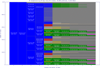 dur-za/ip_dispersion.html