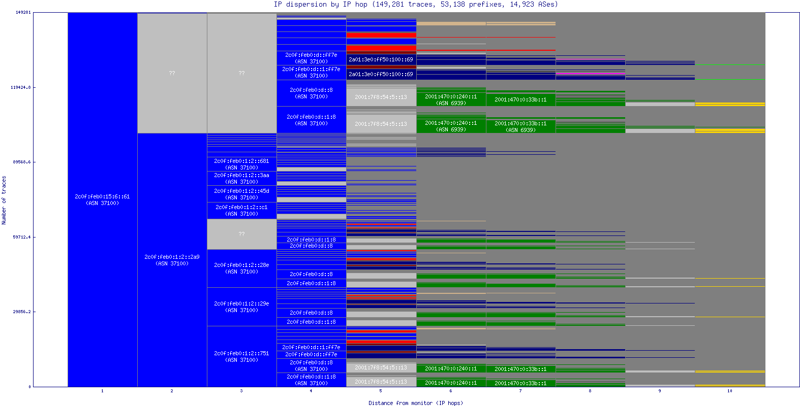 ip_dispersion_v6.gif