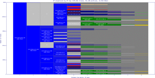 dur-za/ip_dispersion_v6.html