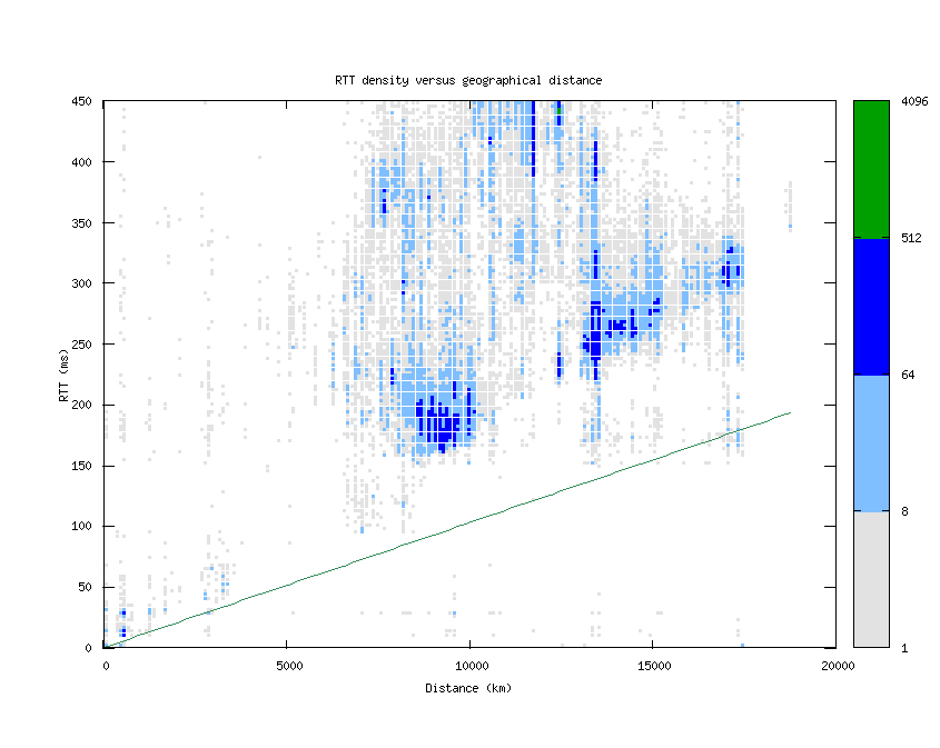 rtt_vs_distance.png