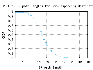 dxb2-ae/nonresp_path_length_ccdf.html