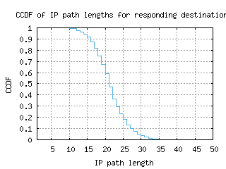 dxb2-ae/resp_path_length_ccdf.html