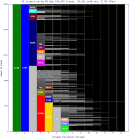 ens-nl/as_dispersion_by_as.html