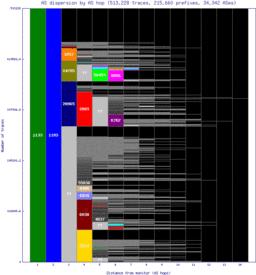 ens-nl/as_dispersion_by_as_v6.html