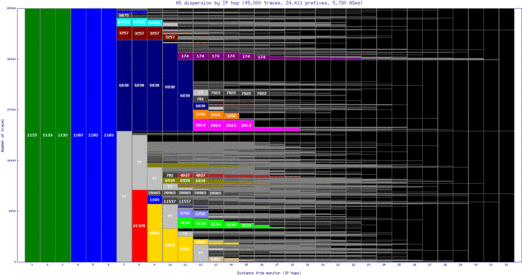 ens-nl/as_dispersion_by_ip.html