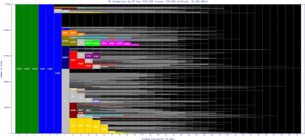 ens-nl/as_dispersion_by_ip_v6.html