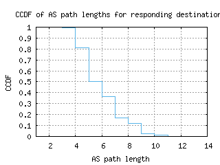 ens-nl/as_path_length_ccdf.html