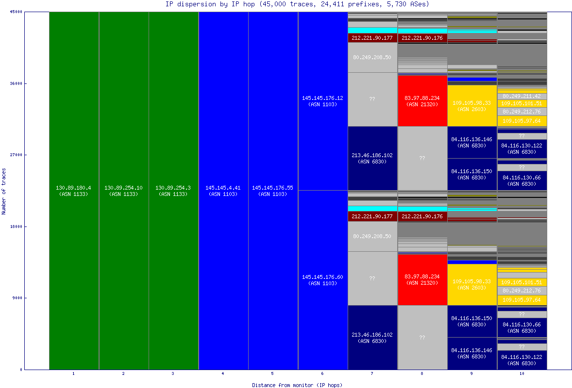 ip_dispersion.gif