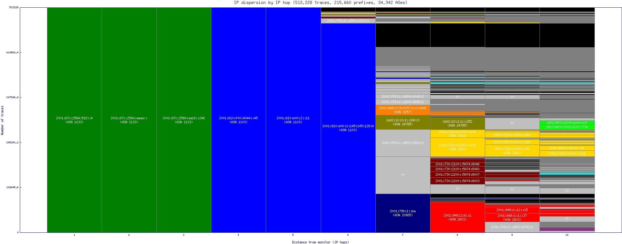 ip_dispersion_v6.gif