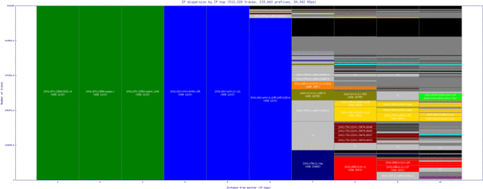 ens-nl/ip_dispersion_v6.html