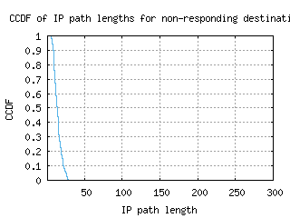 ens-nl/nonresp_path_length_ccdf_v6.html