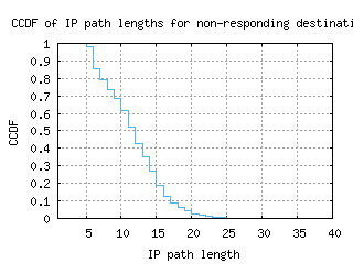 ens-nl/nonresp_path_length_ccdf_v6.html