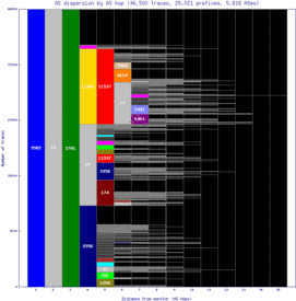 eug-us/as_dispersion_by_as.html