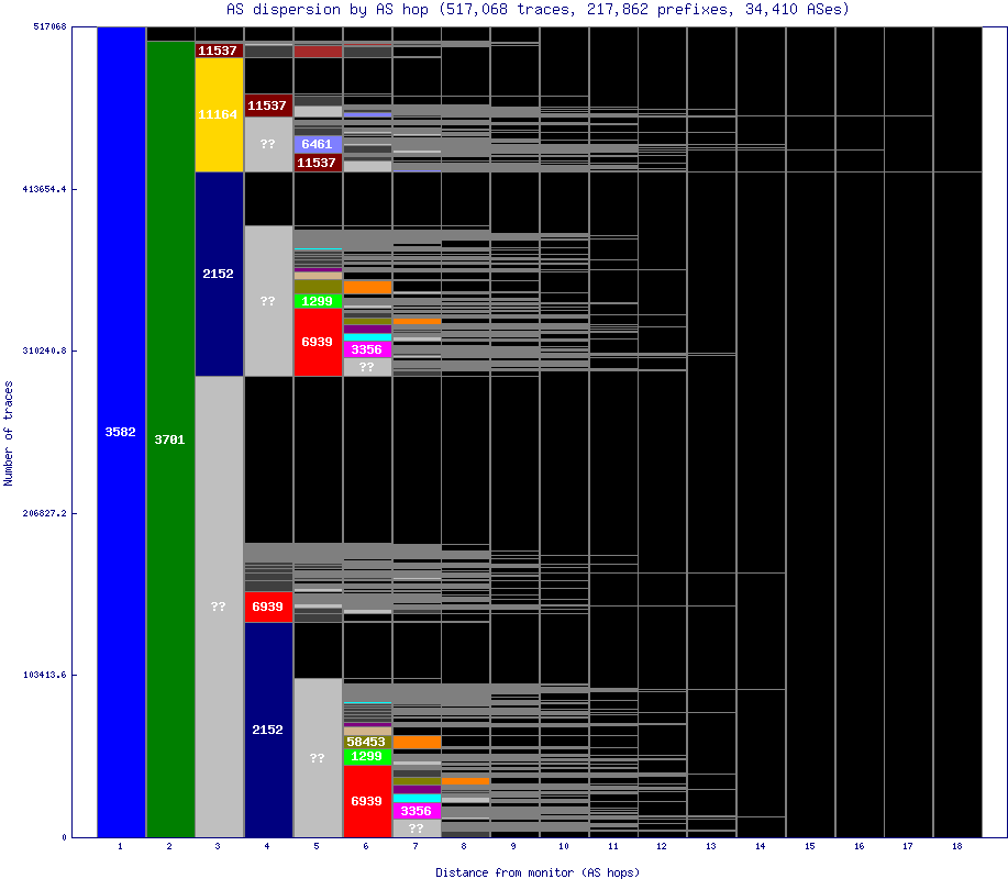 as_dispersion_by_as_v6.gif