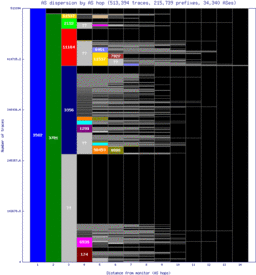 eug-us/as_dispersion_by_as_v6.html