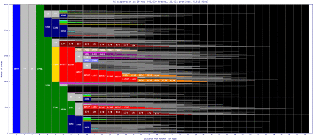 eug-us/as_dispersion_by_ip.html