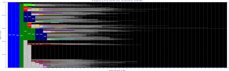 eug-us/as_dispersion_by_ip_v6.html